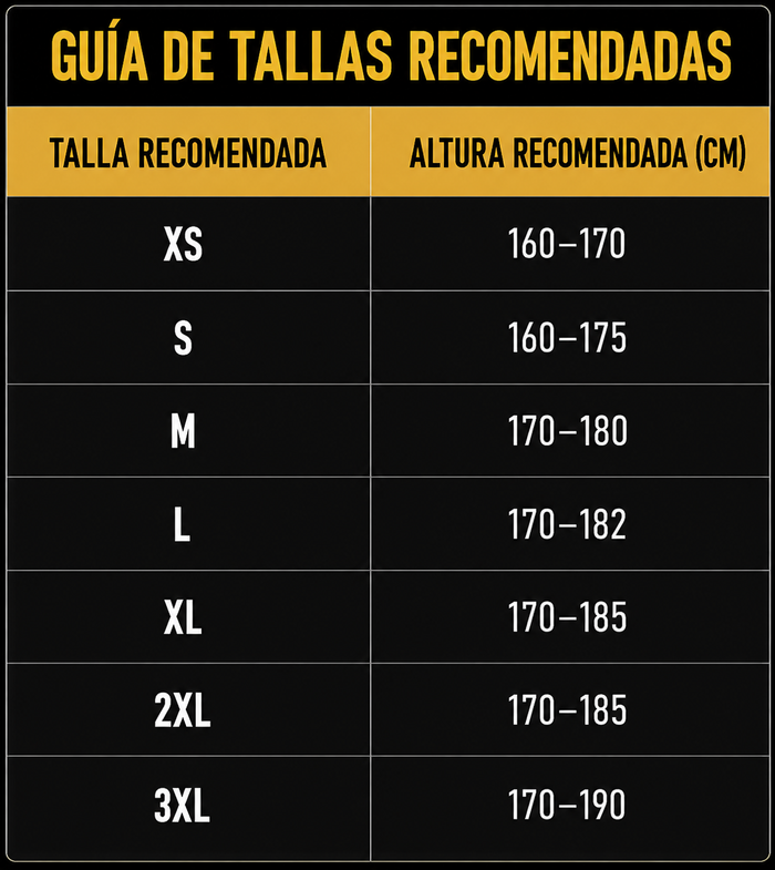 Guía de tallas