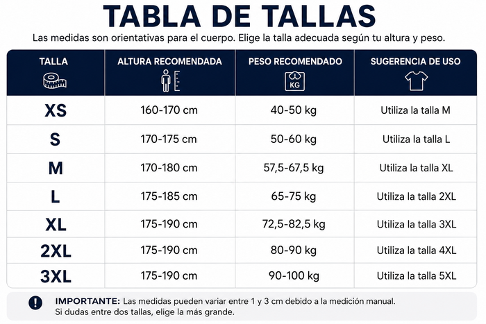 Guía de tallas